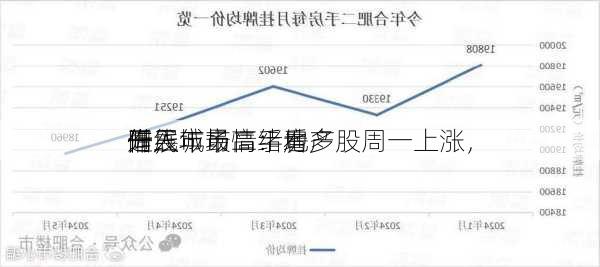 一线城市二手房
同
近三年最高：地产股周一上涨，
开展
借入
作，市场情绪看多