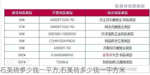 石英砖多少钱一平方,石英砖多少钱一平方米