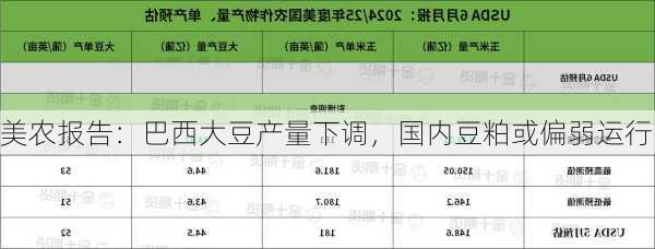 美农报告：巴西大豆产量下调，国内豆粕或偏弱运行