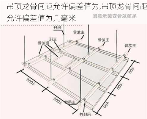 吊顶龙骨间距允许偏差值为,吊顶龙骨间距允许偏差值为几毫米