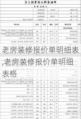 老房装修报价单明细表,老房装修报价单明细表格