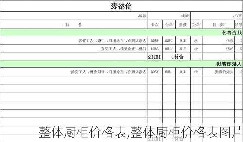 整体厨柜价格表,整体厨柜价格表图片