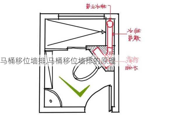 马桶移位墙排,马桶移位墙排的原理