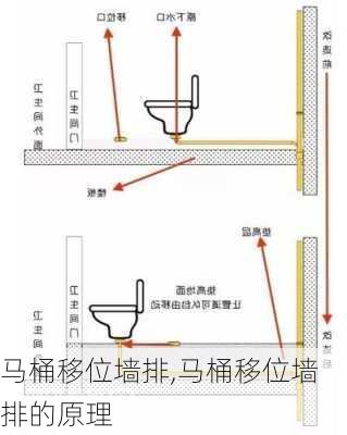 马桶移位墙排,马桶移位墙排的原理