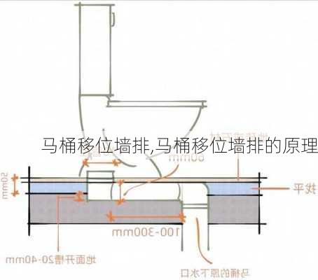 马桶移位墙排,马桶移位墙排的原理