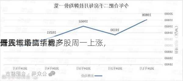 一线城市二手房
同
近三年最高：地产股周一上涨，
开展
借入
作，市场情绪看多