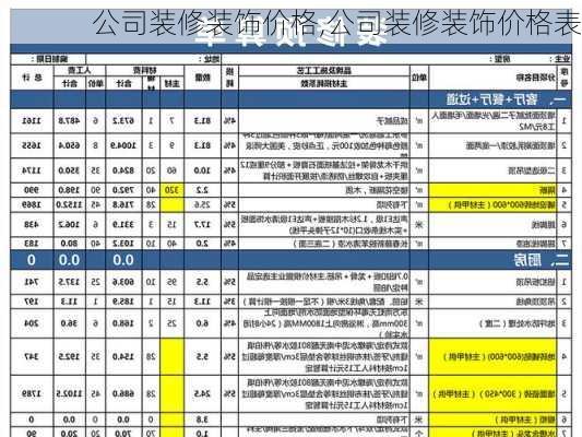 公司装修装饰价格,公司装修装饰价格表