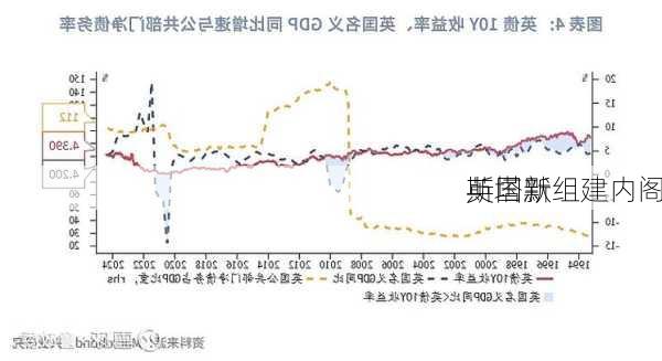 英国新
斯塔默组建内阁