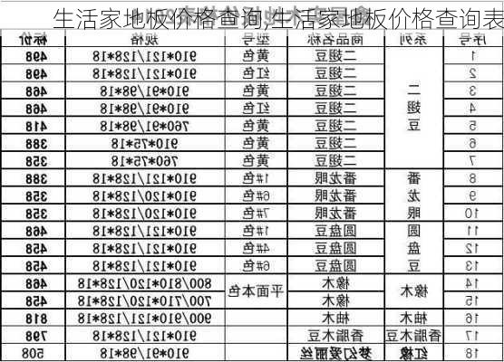 生活家地板价格查询,生活家地板价格查询表