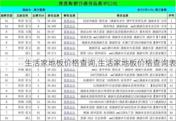 生活家地板价格查询,生活家地板价格查询表