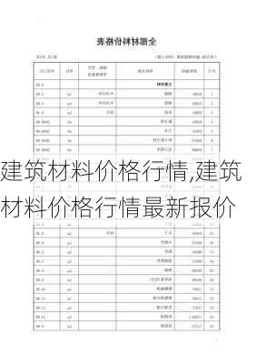 建筑材料价格行情,建筑材料价格行情最新报价