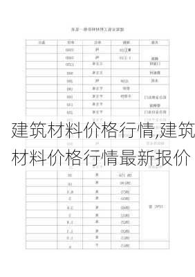 建筑材料价格行情,建筑材料价格行情最新报价