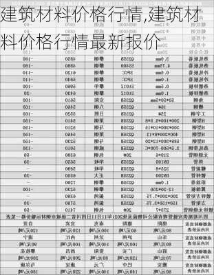 建筑材料价格行情,建筑材料价格行情最新报价