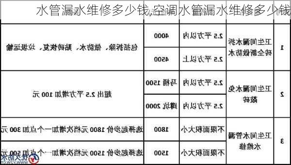 水管漏水维修多少钱,空调水管漏水维修多少钱