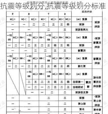 抗震等级划分,抗震等级划分标准