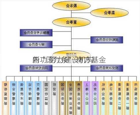 
新“国九条” 南方基金 
内功 努力建设机构