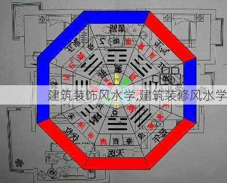 建筑装饰风水学,建筑装修风水学