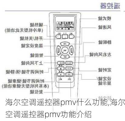 海尔空调遥控器pmv什么功能,海尔空调遥控器pmv功能介绍