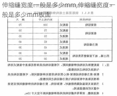 伸缩缝宽度一般是多少mm,伸缩缝宽度一般是多少mm板面