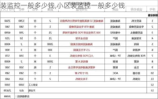 装监控一般多少钱,小区装监控一般多少钱