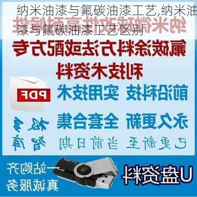 纳米油漆与氟碳油漆工艺,纳米油漆与氟碳油漆工艺区别