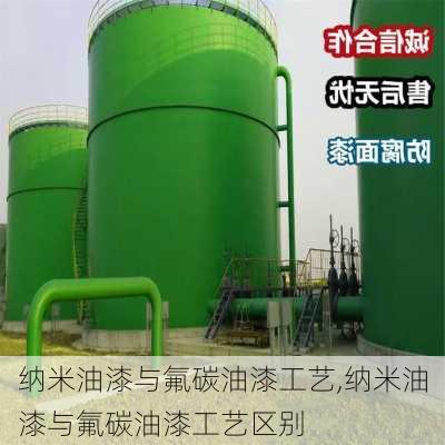 纳米油漆与氟碳油漆工艺,纳米油漆与氟碳油漆工艺区别