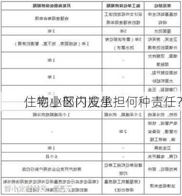 住宅小区内发生
，物业部门应承担何种责任？