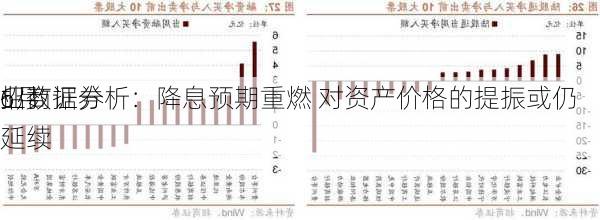 招商证券
6月
业数据分析：降息预期重燃 对资产价格的提振或仍延续