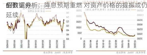 招商证券
6月
业数据分析：降息预期重燃 对资产价格的提振或仍延续