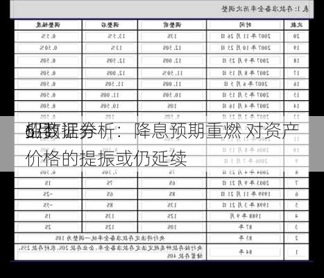 招商证券
6月
业数据分析：降息预期重燃 对资产价格的提振或仍延续