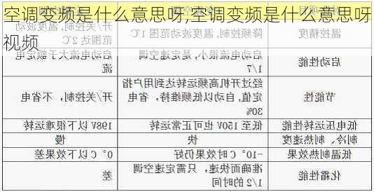 空调变频是什么意思呀,空调变频是什么意思呀视频