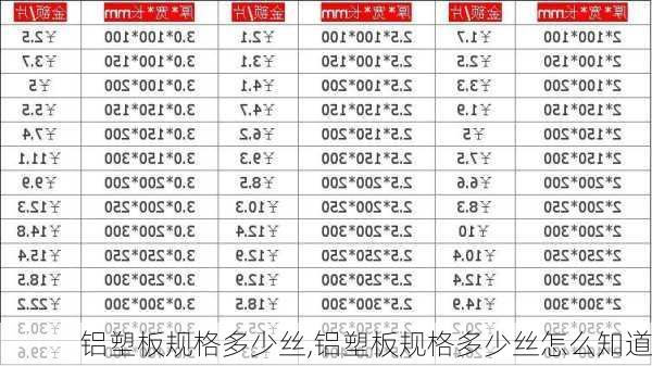 铝塑板规格多少丝,铝塑板规格多少丝怎么知道