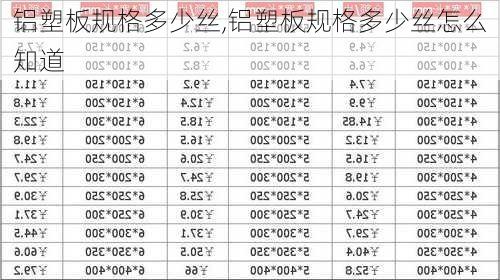 铝塑板规格多少丝,铝塑板规格多少丝怎么知道