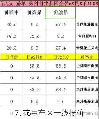 7月6
，花生产区一线报价