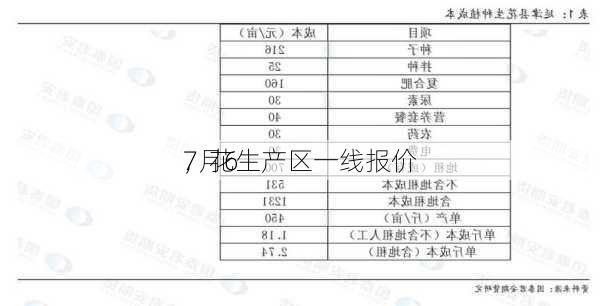 7月6
，花生产区一线报价