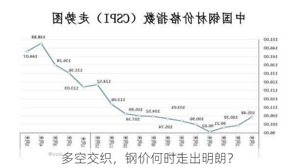 多空交织，钢价何时走出明朗？