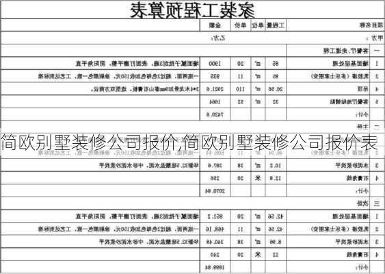 简欧别墅装修公司报价,简欧别墅装修公司报价表