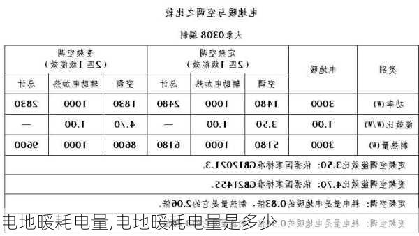 电地暖耗电量,电地暖耗电量是多少