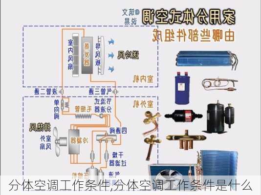 分体空调工作条件,分体空调工作条件是什么