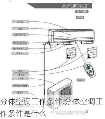 分体空调工作条件,分体空调工作条件是什么