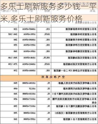 多乐士刷新服务多少钱一平米,多乐士刷新服务价格