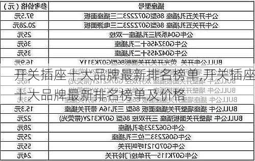 开关插座十大品牌最新排名榜单,开关插座十大品牌最新排名榜单及价格