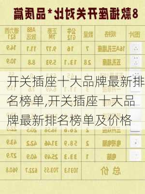 开关插座十大品牌最新排名榜单,开关插座十大品牌最新排名榜单及价格