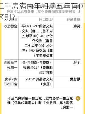 二手房满两年和满五年有何区别？