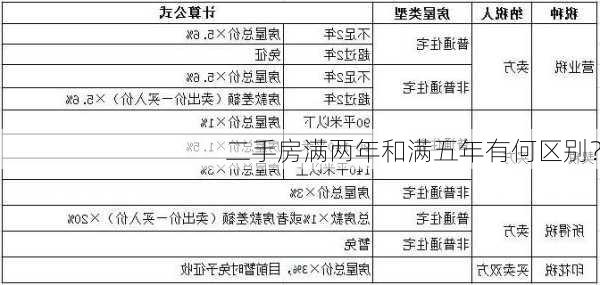 二手房满两年和满五年有何区别？