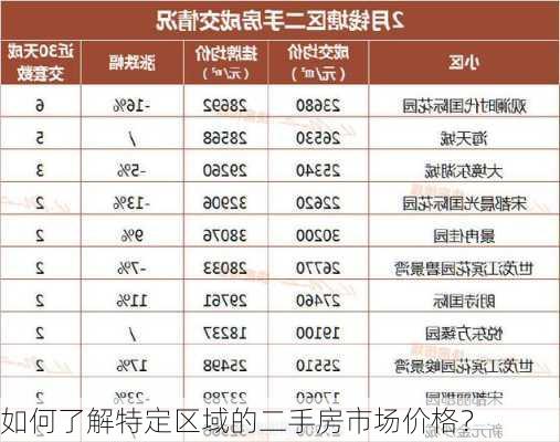 如何了解特定区域的二手房市场价格？