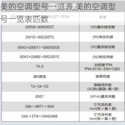 美的空调型号一览表,美的空调型号一览表匹数