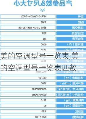 美的空调型号一览表,美的空调型号一览表匹数