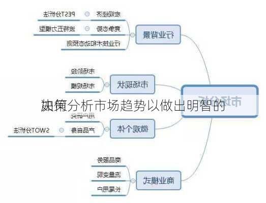 如何分析市场趋势以做出明智的
决策