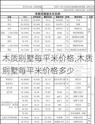 木质别墅每平米价格,木质别墅每平米价格多少